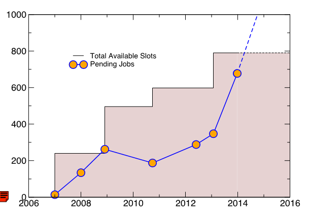 2006-2014-pending.png