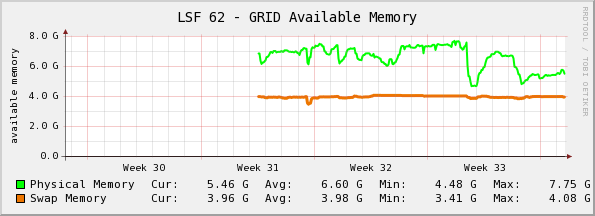  Monthly (2 Hour Average)