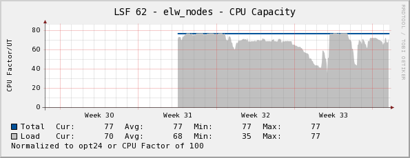  Monthly (2 Hour Average)