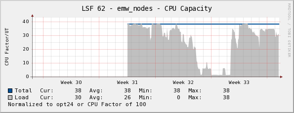  Monthly (2 Hour Average)