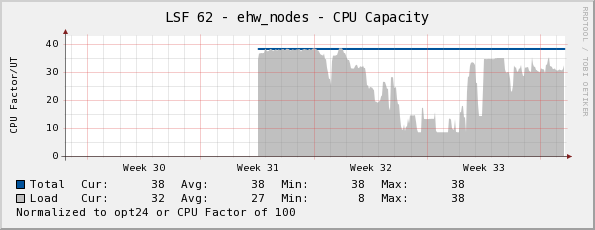  Monthly (2 Hour Average)