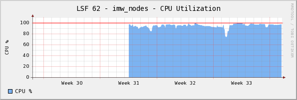  Monthly (2 Hour Average)