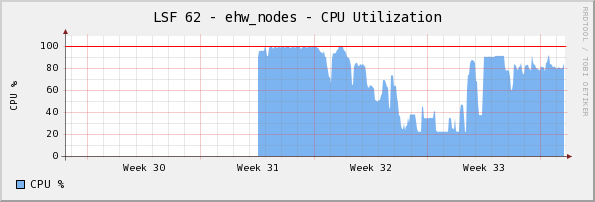  Monthly (2 Hour Average)