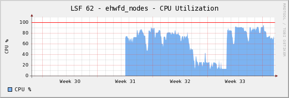  Monthly (2 Hour Average)