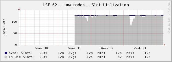  Monthly (2 Hour Average)