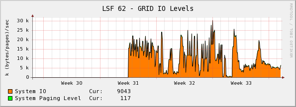  Weekly (30 Minute Average)