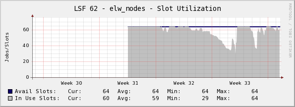  Monthly (2 Hour Average)