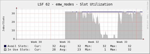  Monthly (2 Hour Average)