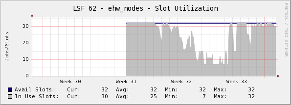  Monthly (2 Hour Average)