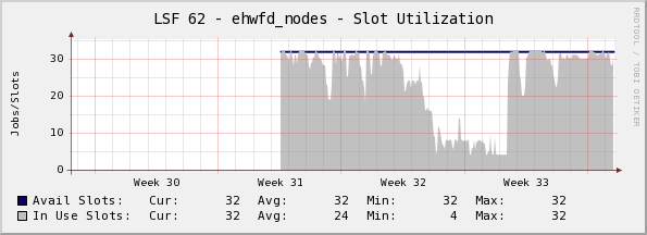  Monthly (2 Hour Average)