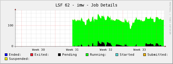  Monthly (2 Hour Average)