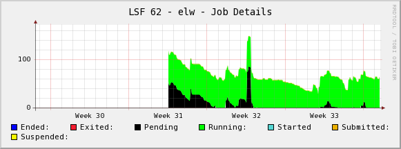  Monthly (2 Hour Average)