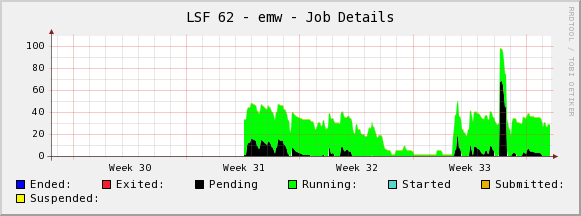  Monthly (2 Hour Average)