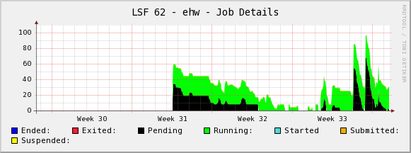  Monthly (2 Hour Average)