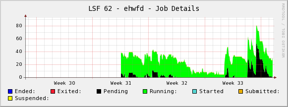  Monthly (2 Hour Average)