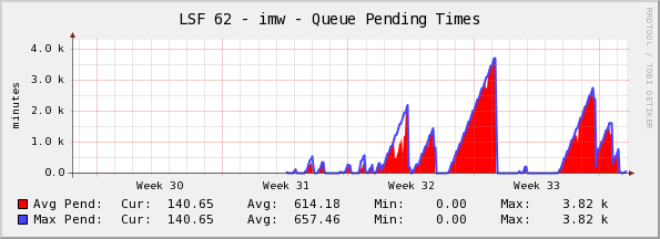  Monthly (2 Hour Average)