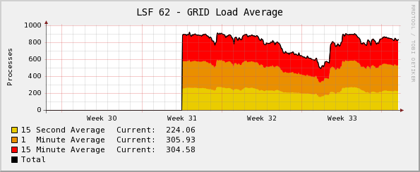  Monthly (2 Hour Average)