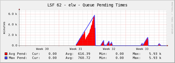  Monthly (2 Hour Average)