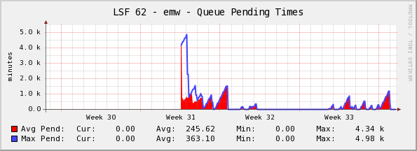  Monthly (2 Hour Average)