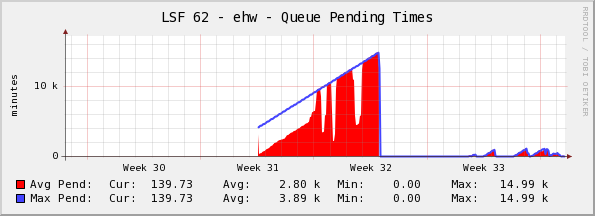  Monthly (2 Hour Average)