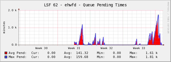  Monthly (2 Hour Average)