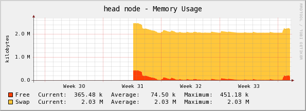  Monthly (2 Hour Average)