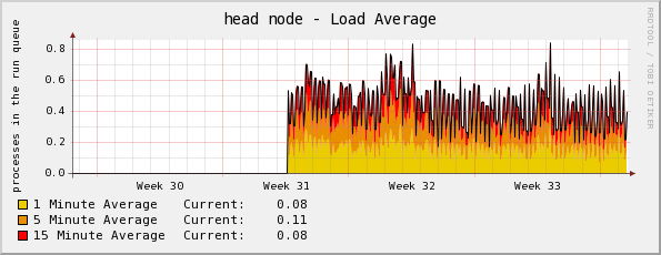  Monthly (2 Hour Average)