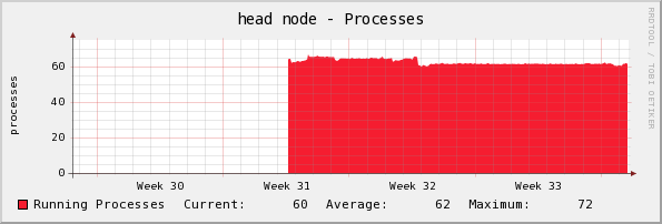  Monthly (2 Hour Average)