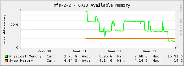  Monthly (2 Hour Average)