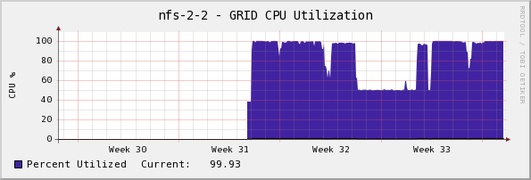  Monthly (2 Hour Average)