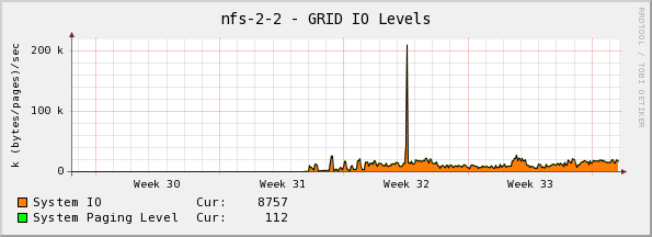  Monthly (2 Hour Average)