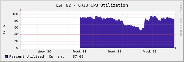  Monthly (2 Hour Average)