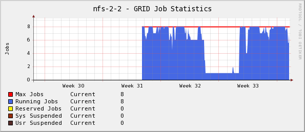  Monthly (2 Hour Average)