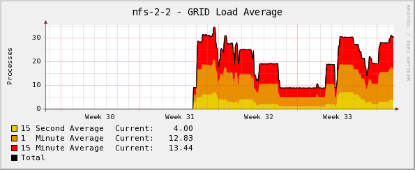  Monthly (2 Hour Average)