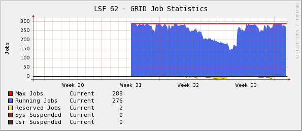  Monthly (2 Hour Average)