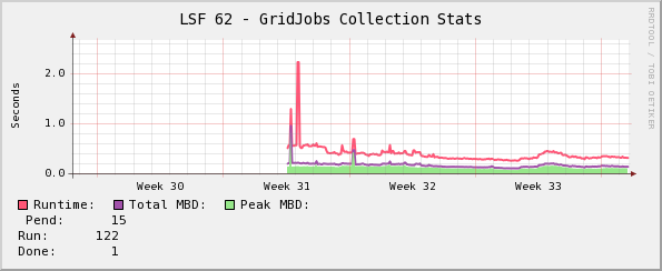  Monthly (2 Hour Average)