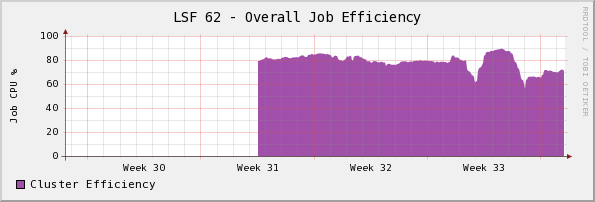  Monthly (2 Hour Average)