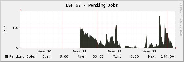  Monthly (2 Hour Average)