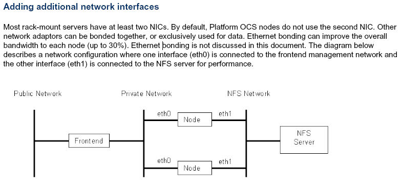 Network Bonding