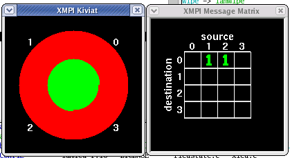 Kiviat & Matrix tools