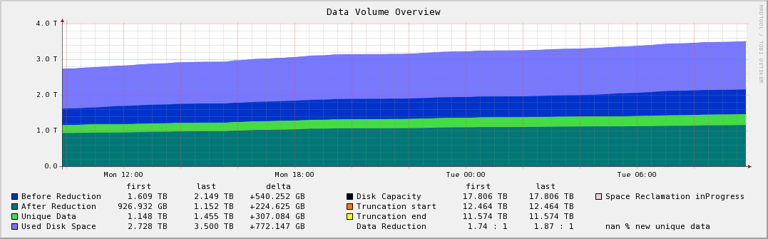 :datavolumeoverview200809021000.png