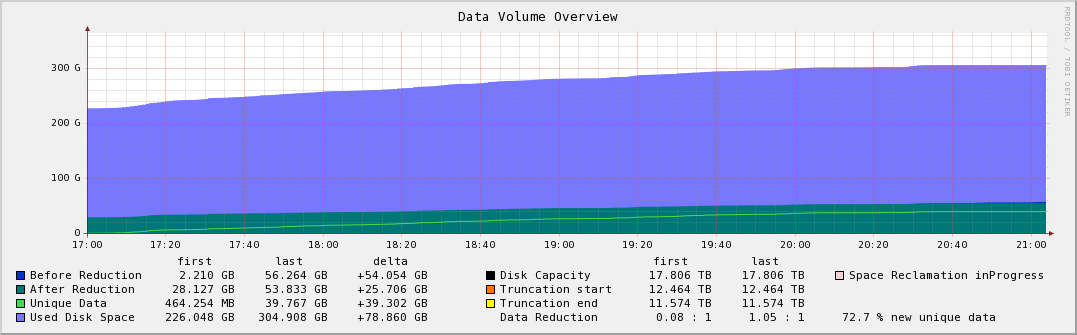 :datavolumeoverview_200808292100.png