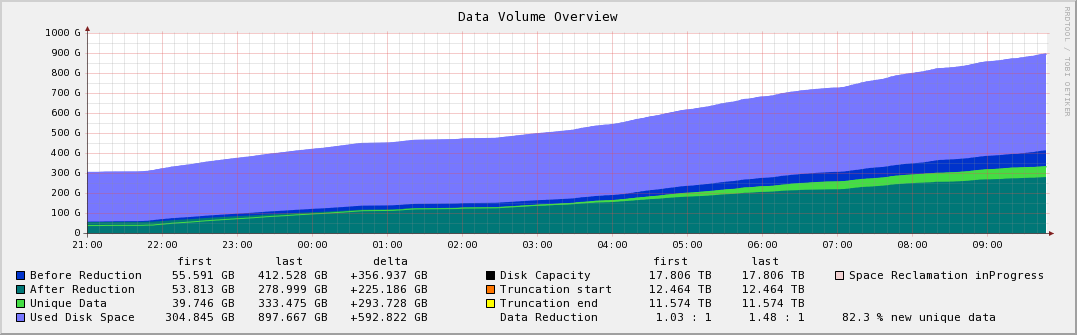 :datavolumeoverview_200808301000.png