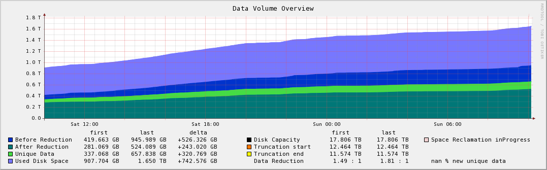 :datavolumeoverview_200808311000.png