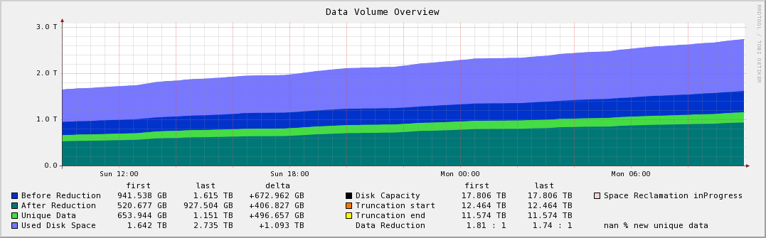 :datavolumeoverview_20080901030.png