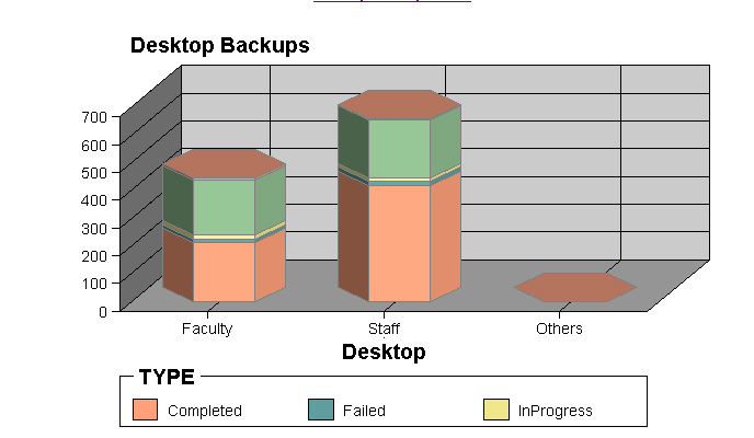 :reaccreditation:backup.jpg