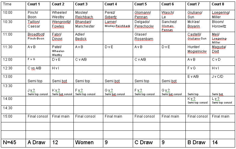 Court Assignments