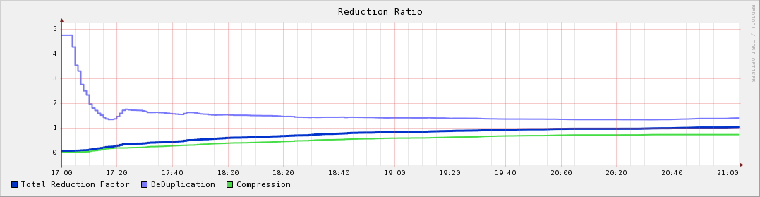 :reductionratio_200808292100.png