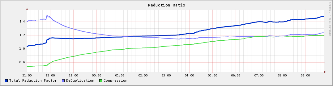 :reductionratio_200808301000.png