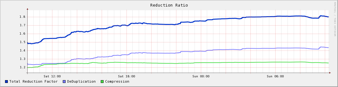 :reductionratio_200808311000.png